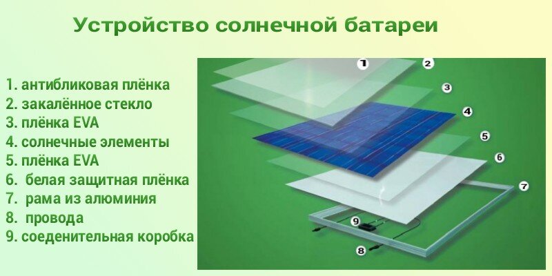 устройство солнечной батареи